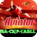 asia cup table App Legend v2.9.9